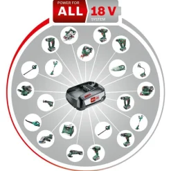 New BOSCH Batterie 18V 4,0Ah