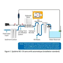 Online BLUE CORAL Contrôleur de niveau d'eau osmosée, pour aquarium SMART ASOV – AUTO AQUA