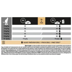 Discount PRO PLAN Croquette pour chat adulte stérilisé à la dinde et poulet - 3 kg