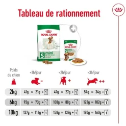 Discount ROYAL CANIN Croquette pour chien adulte de petite taille - 4 kg