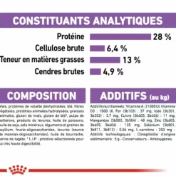 Sale ROYAL CANIN Croquette pour chien adulte stérilisé de taille moyenne - 3 kg