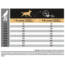 Sale PRO PLAN Croquette pour chien adulte au saumon Sensitive Skin – 14 kg