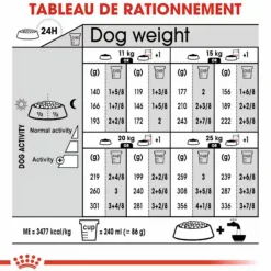 ROYAL CANIN Croquette pour chien adulte stérilisé de taille moyenne - 12 kg
