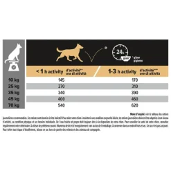Sale PRO PLAN Croquette pour chien mature de taille moyenne au poulet - 14 kg