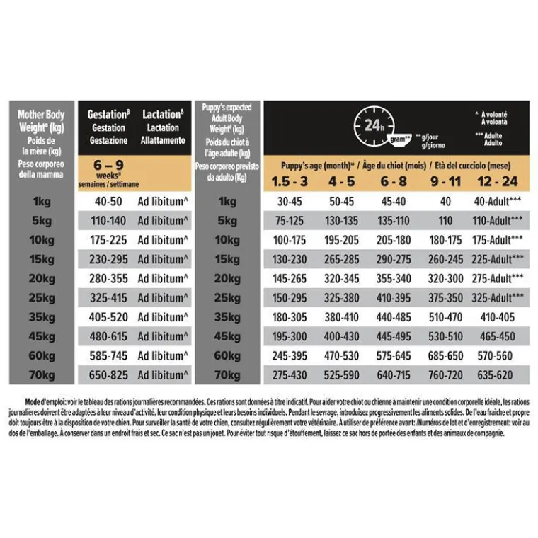 Sale PRO PLAN Croquette pour chiot de taille moyenne peau sensible au saumon - 12 kg
