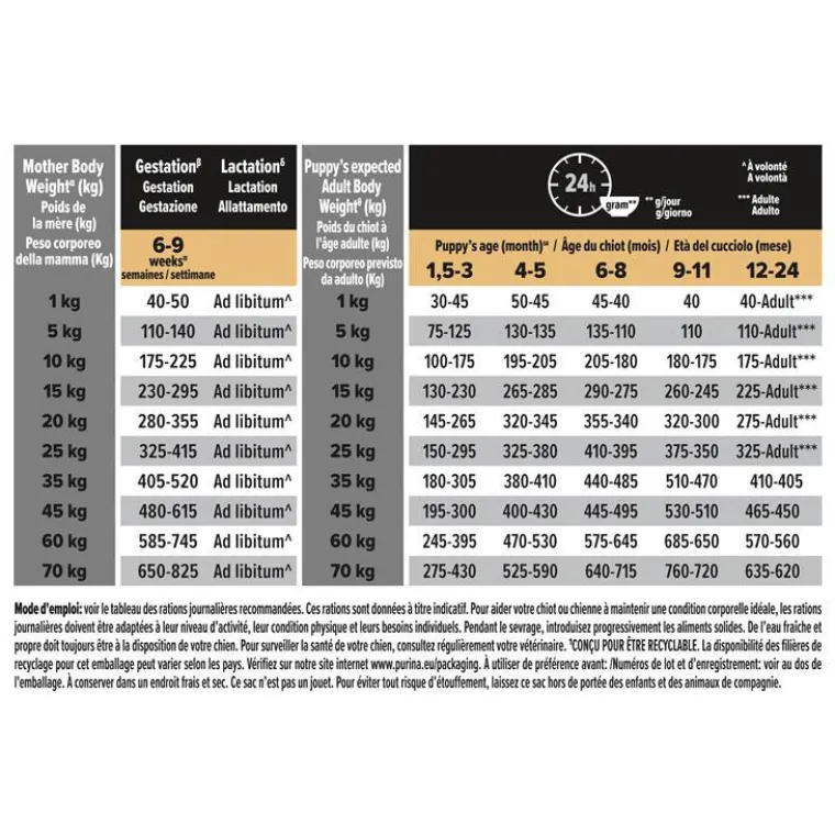 Hot PRO PLAN Croquette pour chiot de taille moyenne peau sensible - 3 kg