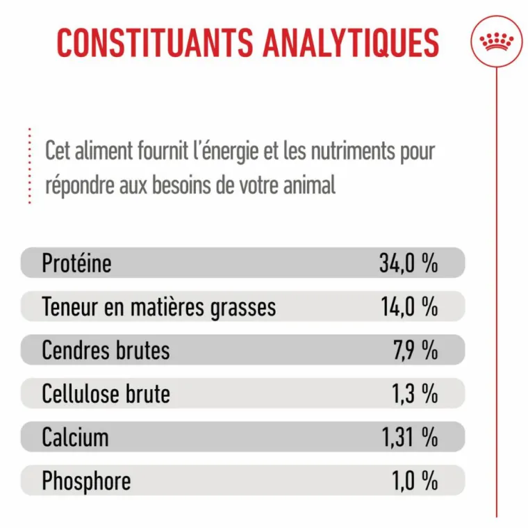 Best ROYAL CANIN Croquettes pour chiot Giant - 15 kg