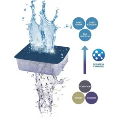 Sale BLUE CORAL Filtration Pack cartouches taille XL - CIANO