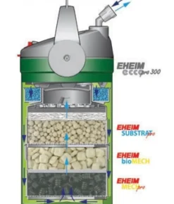 EHEIM Filtre aquarium efficace, capacité 300L - Ecco pro 300