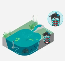 Outlet BLUE CORAL Filtre bassin complet UV et pompe, OASE FiltoClear Set 5000 - pour 5m³