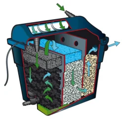 UBBINK Filtre bassin UV avec pompe, kit complet FiltraClear 6000 PlusSet