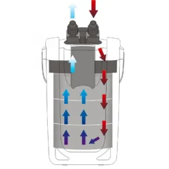 Online BLUE CORAL Filtre externe aquarium, grande capacité jusqu'à 700L - SUNSUN HW-703A