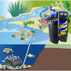 New BLUE CORAL Filtre pression pour bassin avec UV et pompe, SUNSUN CPF-2500 - Kit Premium