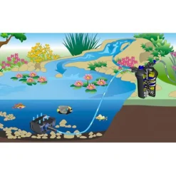 Hot BLUE CORAL Filtre pression premium avec UV et pompe, pour bassin - SUNSUN CPF-15000