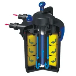 New BLUE CORAL Filtre pression premium avec UV et pompe - SUNSUN CPF-1500 pour bassin