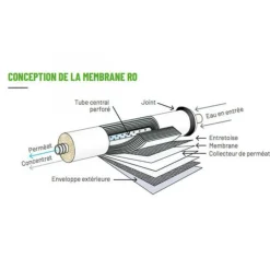 Hot BLUE CORAL Membrane pour osmoseur, spécificité 200 GPD, AQUAPRO - 755L/J