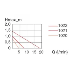 Hot EHEIM Pompe à eau compacte pour aquarium modèle ON 1000 - capacité 1000L