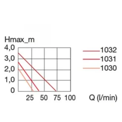 Online EHEIM Pompe à eau compacte pour aquarium, ON 3000 - capacité 3L