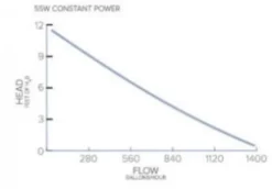 Sale ECOTECH MARINE Pompe à eau pour aquarium Vectra S2, technologie