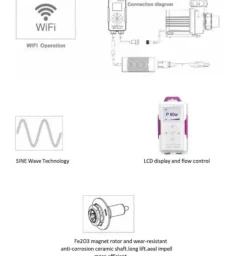 BLUE CORAL Pompe wifi contrôlable débit max 15000L/H - JEBAO-JECOD MDP-15000