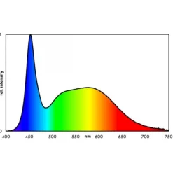 Online BLUE CORAL Rampe LED aquarium eau douce, 10.6W, 740mm - EHEIM ClassicLED Daylight