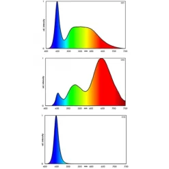 BLUE CORAL Rampe LED eau douce, powerLED+ fresh plants, EHEIM - 39,7W, longueur 1226mm