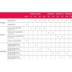 Hot BLUE CORAL Rampe suspendue ReefLed blanche, 155-180cm - Marque RED SEA